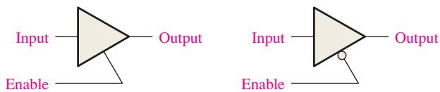 (a) Active-HIGH enable