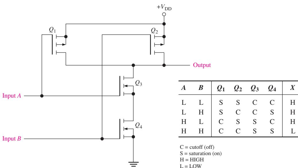 图 15-19：CMOS NAND 门