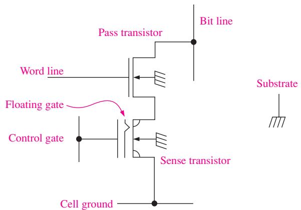 图 15-49：E²CMOS 存储单元