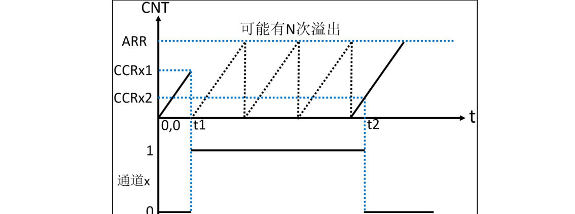 原书图 4.3.5.1
