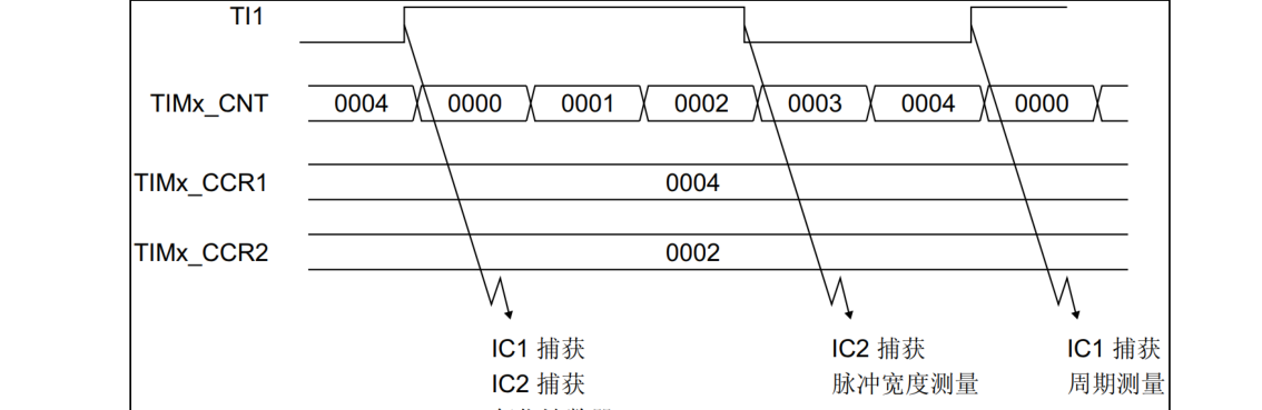 原书图 4.3.6.2