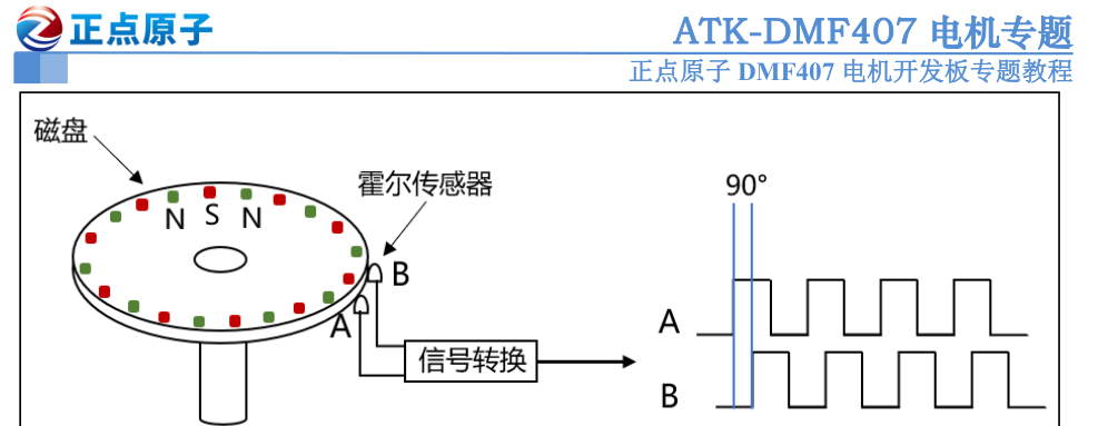 原书图 7.1.3