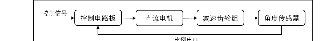 原书图 14.3.1