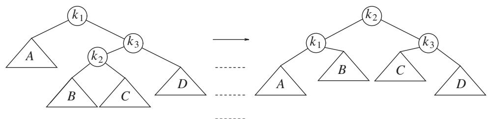 图：右-左双旋转修复情形 3
