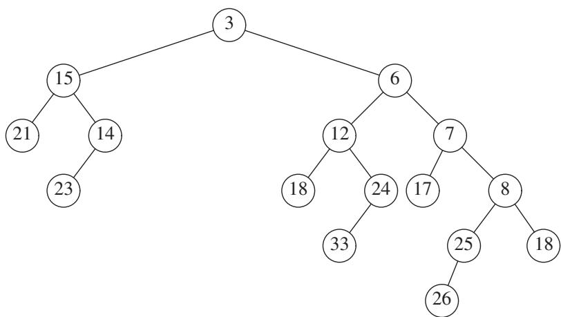 图:斜堆——重节点为 3、6、7、12、15