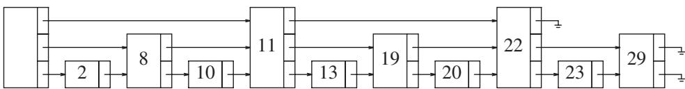 图:带 4 格跳线的链表——层数越高跳得越远