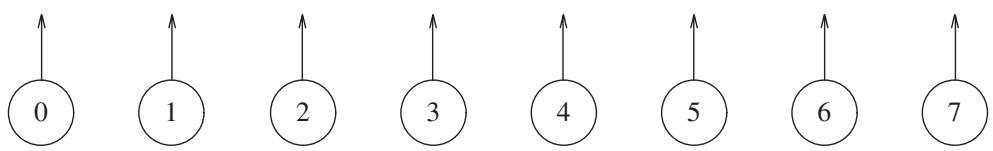 图：8 个元素初始各自成集（父亲都是 −1）