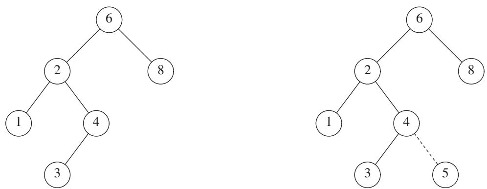 图：插入 5——沿着 contains 的路径走到空位