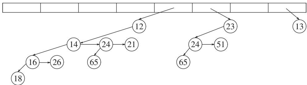 图:二项队列的左孩子右兄弟表示