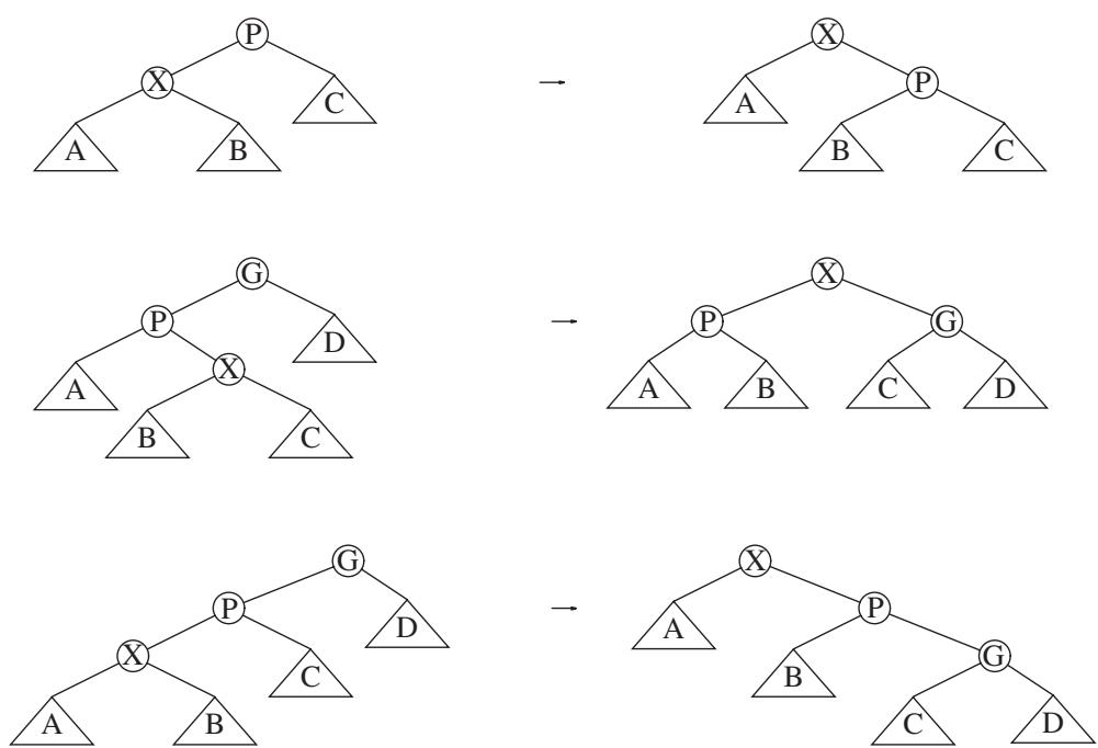 图:zig、zig-zag、zig-zig 三种旋转