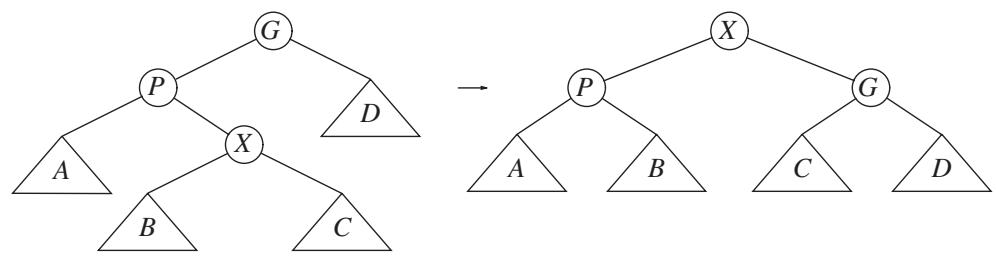 图：zig-zag——与 AVL 双旋转同构
