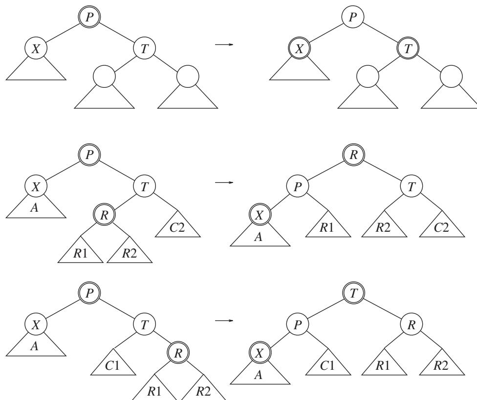 图:X 为左孩子且有两个黑孩子时的三种情形