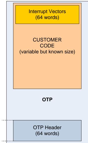 OTP 布局示意图