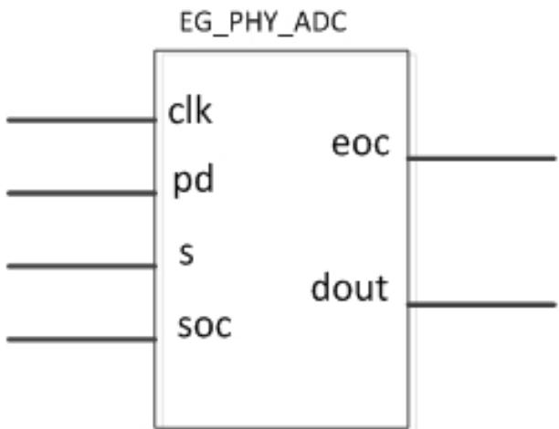 EG4S 内部 ADC 模块结构框图