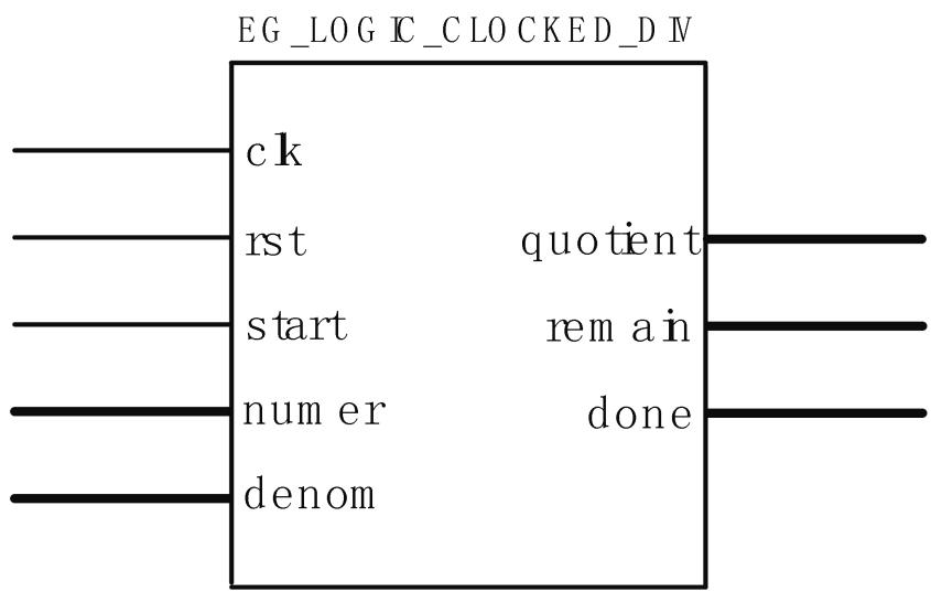EG_LOGIC_CLOCKED_DIV 端口示意：start 启动计算，done 指示完成，输出商与余数