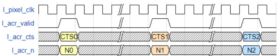 ACR 接口时序图，展示 CTS 与 N 值的读取时序