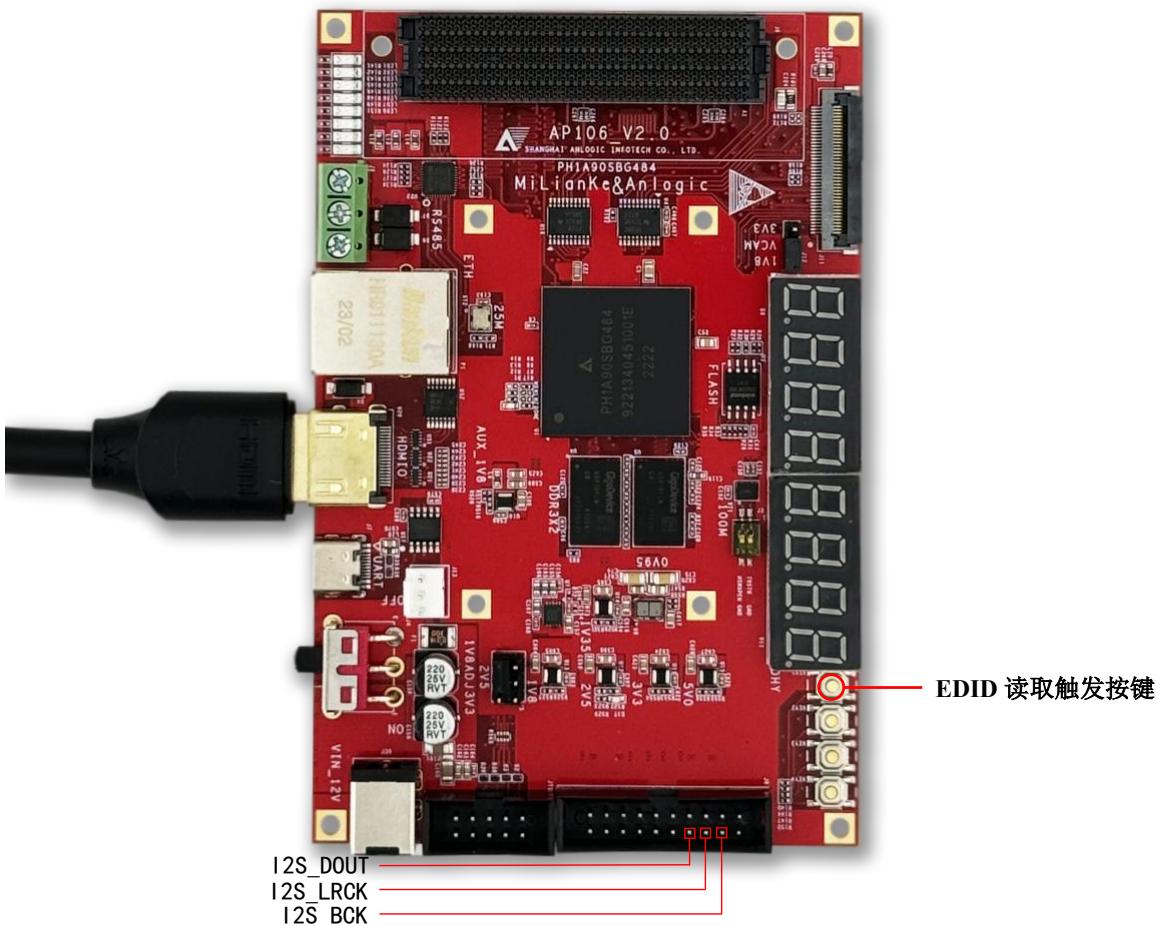 HDMI 1.4b 发送器开发环境连接图，展示开发板、显示器与音频输入的连接