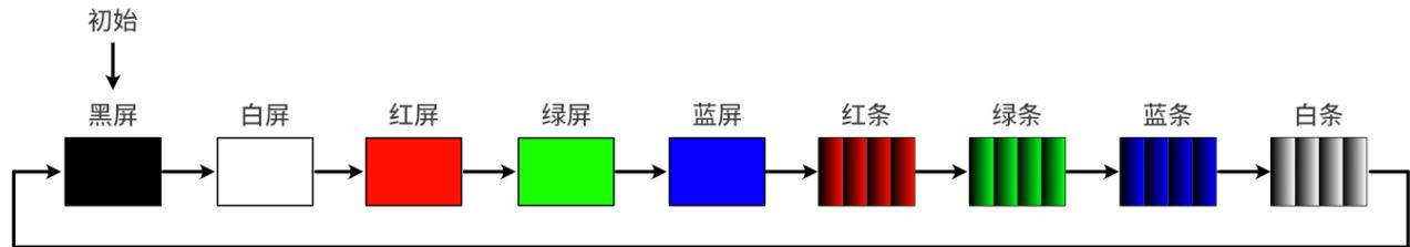 内置测试视频源的播放画面示例