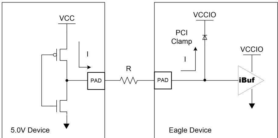 5V 输入驱动 Eagle 器件的连接方式：串电阻并使能箝位二极管