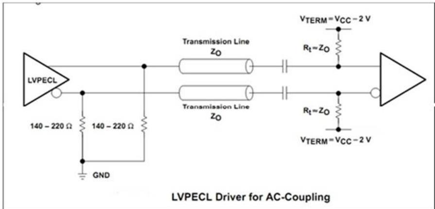 LVPECL 交流耦合推荐电路