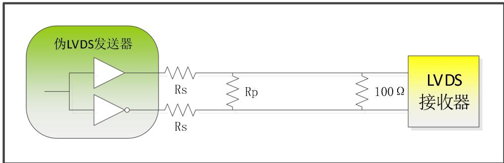 Emulated LVDS 输出：通过 3R 电阻网络衰减输出摆幅