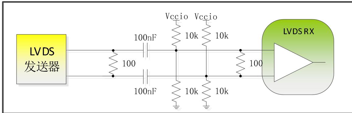 LVDS 交流耦合推荐电路