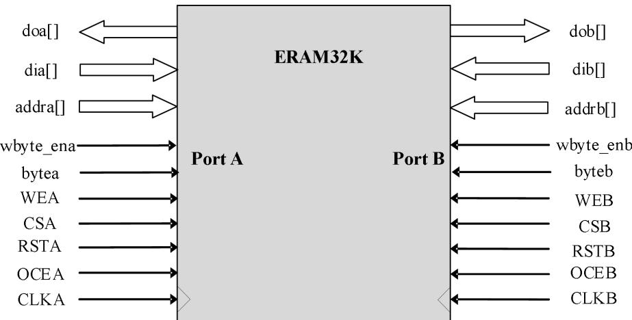 EG4 ERAM32K 模块结构框图，展示 16 位数据与 11 位地址端口