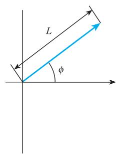 图 6.3：相量图——单个相量与 R/L/C 电压相量
