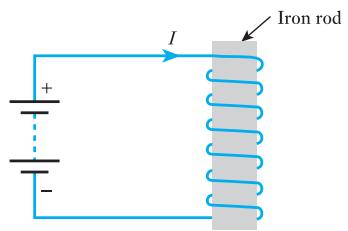 图 5.4：线圈中使用铁磁材料——(a) 铁棒芯 (b) 铁氧体磁环