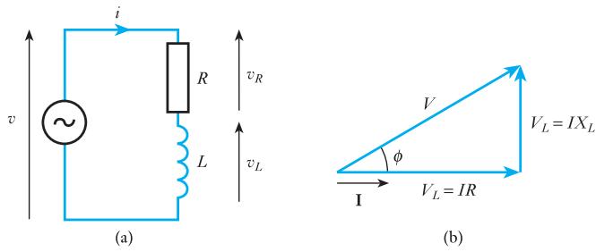 图 6.9：串联 RL 网络及其相量图
