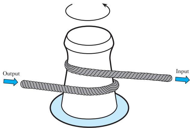 图 13.2：扭矩放大器