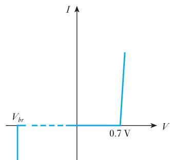 图 16.10(b)：硅二极管特性的直线近似