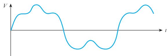 图 21.1：噪声对模拟信号和数字信号的影响