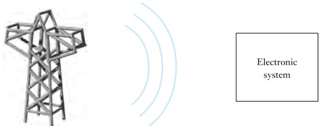 图 21.6：EMC 问题的三种典型情形