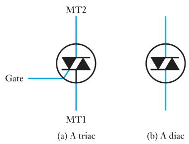 图 19.22：triac 与 diac 的符号