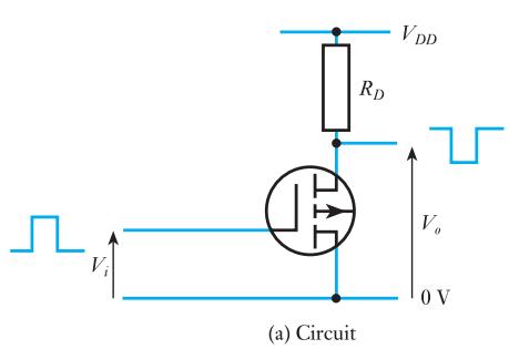 图 25.6：基于 MOSFET 的逻辑反相器