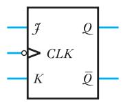 图 24.12：负边沿触发 J–K 触发器（符号与波形）