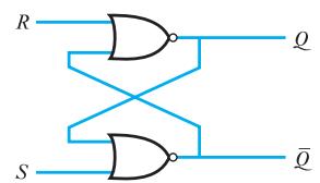 图 24.3：S–R 锁存器的两种实现（NOR / NAND）