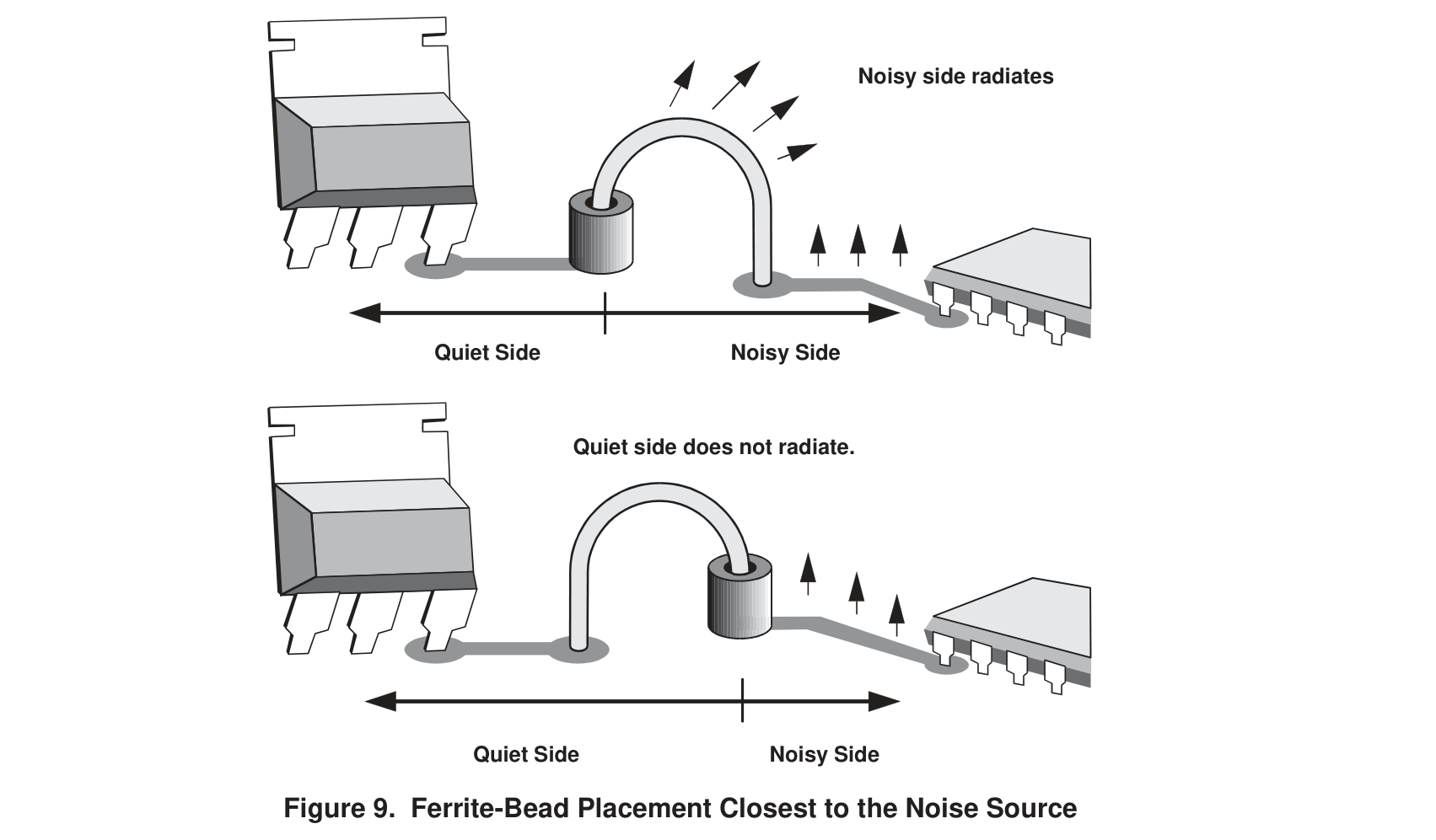 Ferrite-Bead Placement Closest to the Noise Source