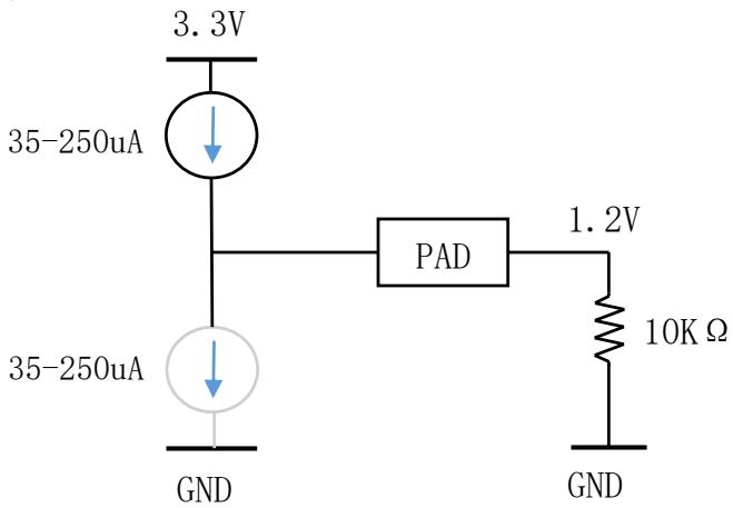 内部上拉电流源（35~250uA）与外部 10KΩ 下拉电阻的分压电路：PAD 实测 1.2V