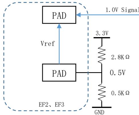 多电压输入原理：3.3V Bank 内用 2.8K/0.5K 电阻分压出 0.5V 作为 Vref，接收 1.0V 输入信号