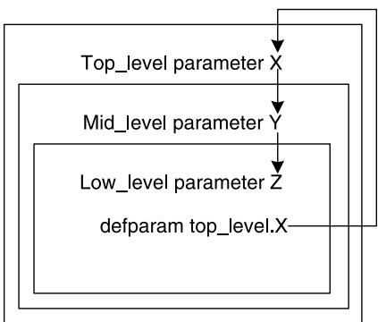 defparam 的滥用