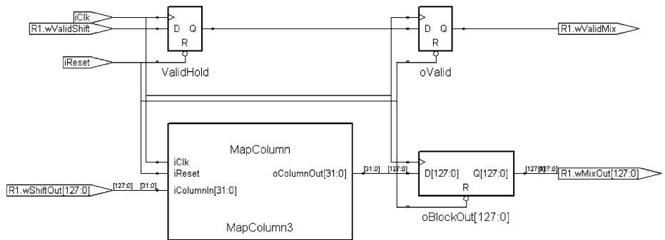 图:MixColumns 层次结构