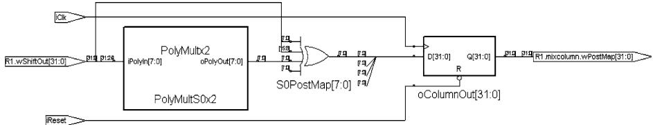 图:Map-Column 层次结构
