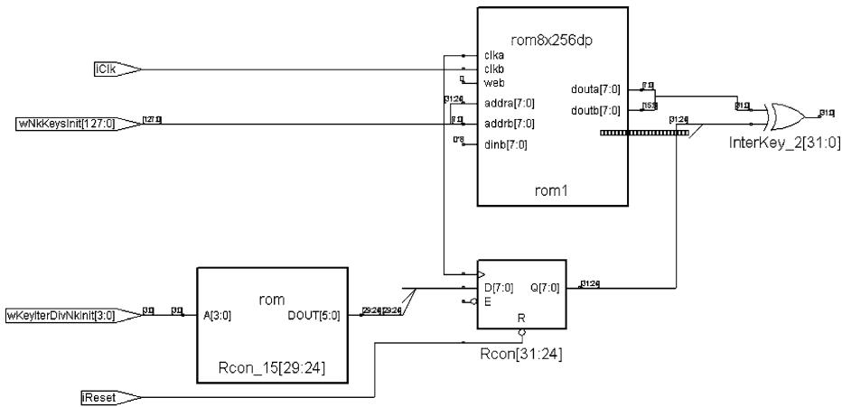 图:Key-Exp1 内部单字扩展——S-box 用同步 ROM,Rcon 加流水级对齐