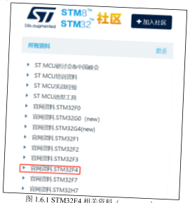 原书图 1.6.1：ST 官方资料与论坛入口