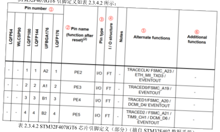 原书图 2.3.4.1：STM32 最小系统
