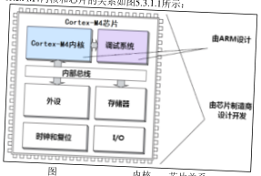 原书图 5.3.2.1：STM32 系统架构框图