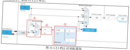 原书图 11.1.2.1：PLL 配置路径