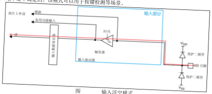 原书图 13.3.1.1：LED 硬件原理图